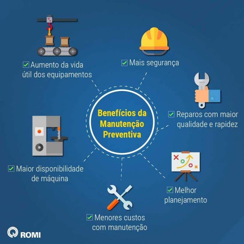 Dicas⁤ Essenciais de ⁤Manutenção Preventiva para sua Casa